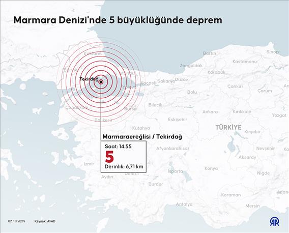 Marmara Denizi'nde 5 büyüklüğünde deprem