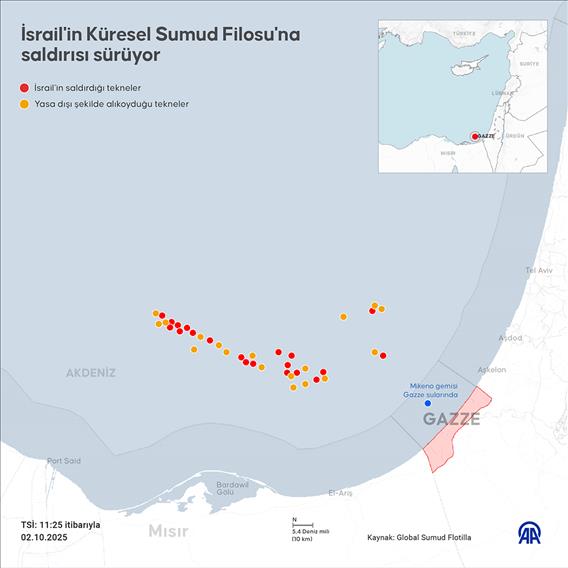 İsrail'in Küresel Sumud Filosu'na saldırısı sürüyor