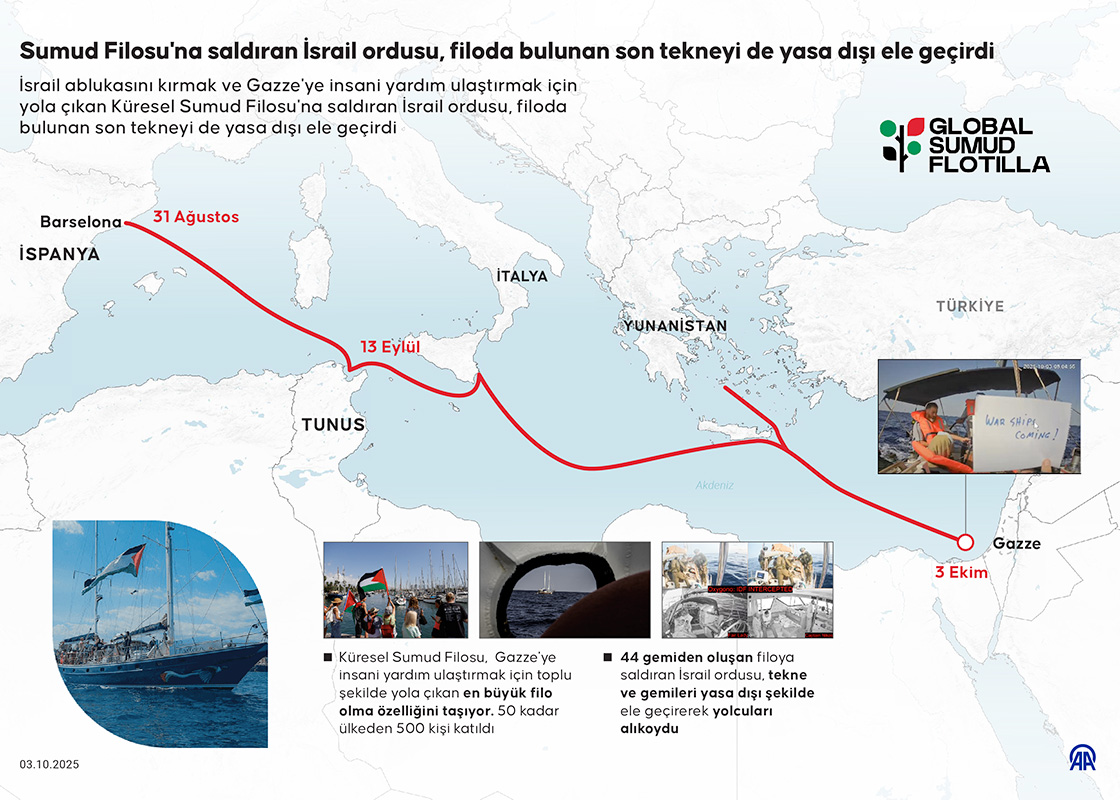 Sumud Filosu'na saldıran İsrail ordusu, filoda bulunan son tekneyi de yasa dışı ele geçirdi