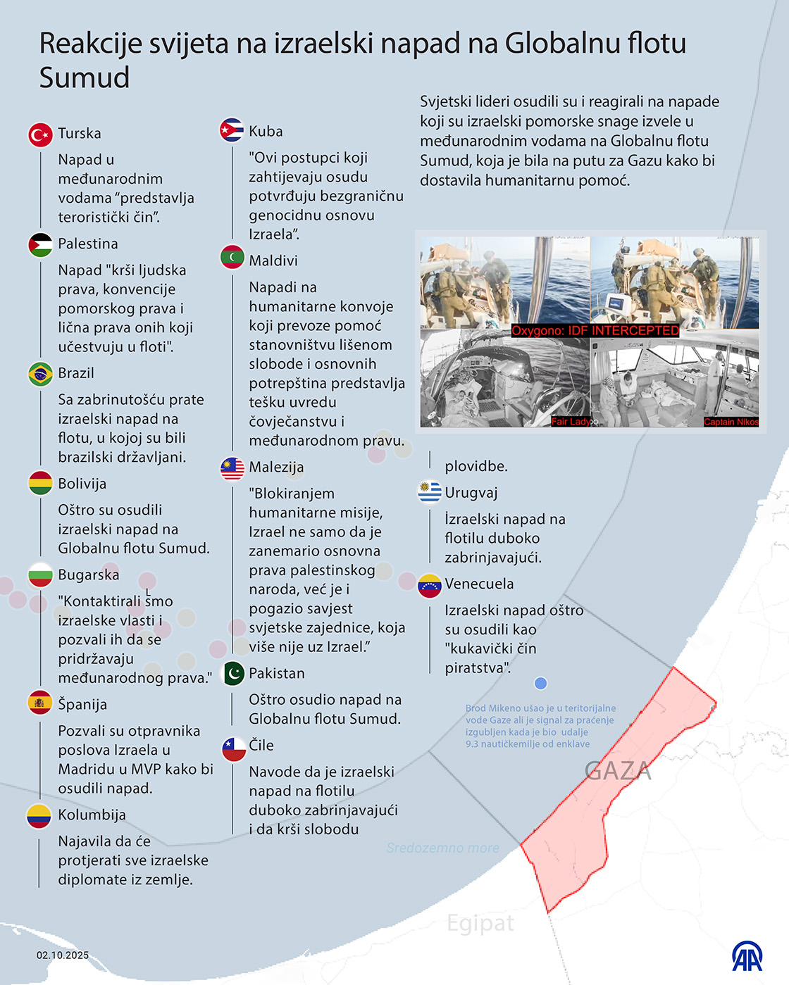 Reakcije svijeta na izraelski napad na Globalnu flotu Sumud