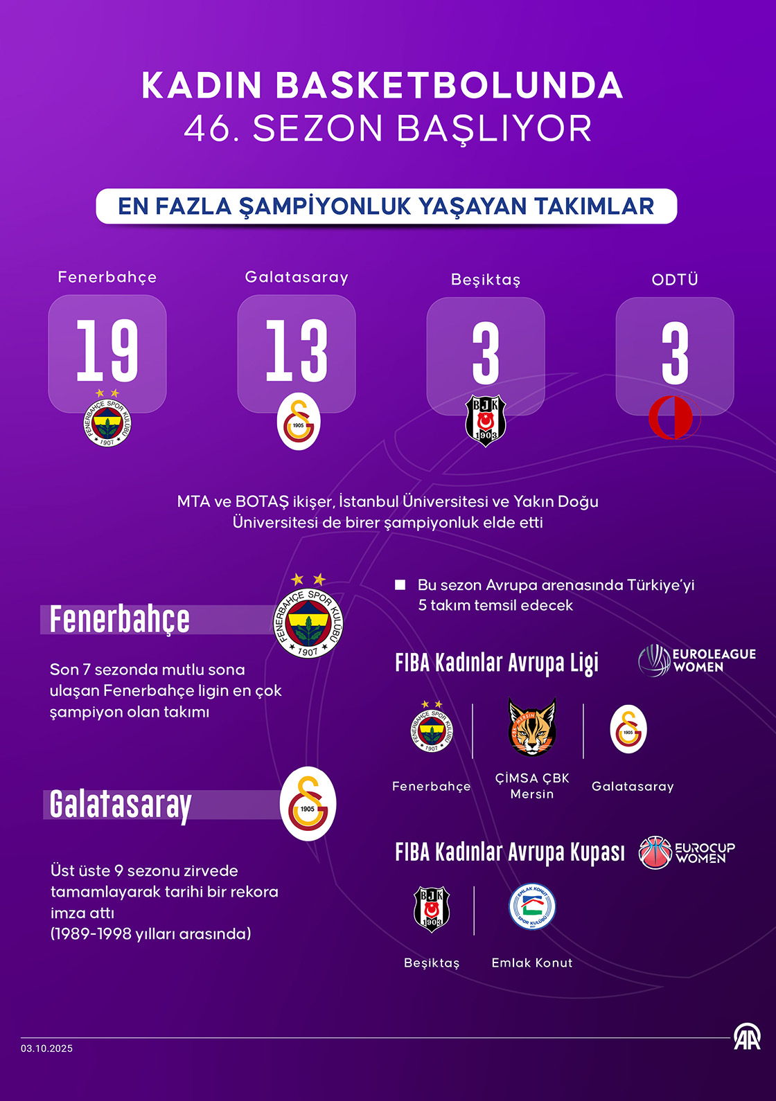 Kadın basketbolunda 46. sezon başlıyor