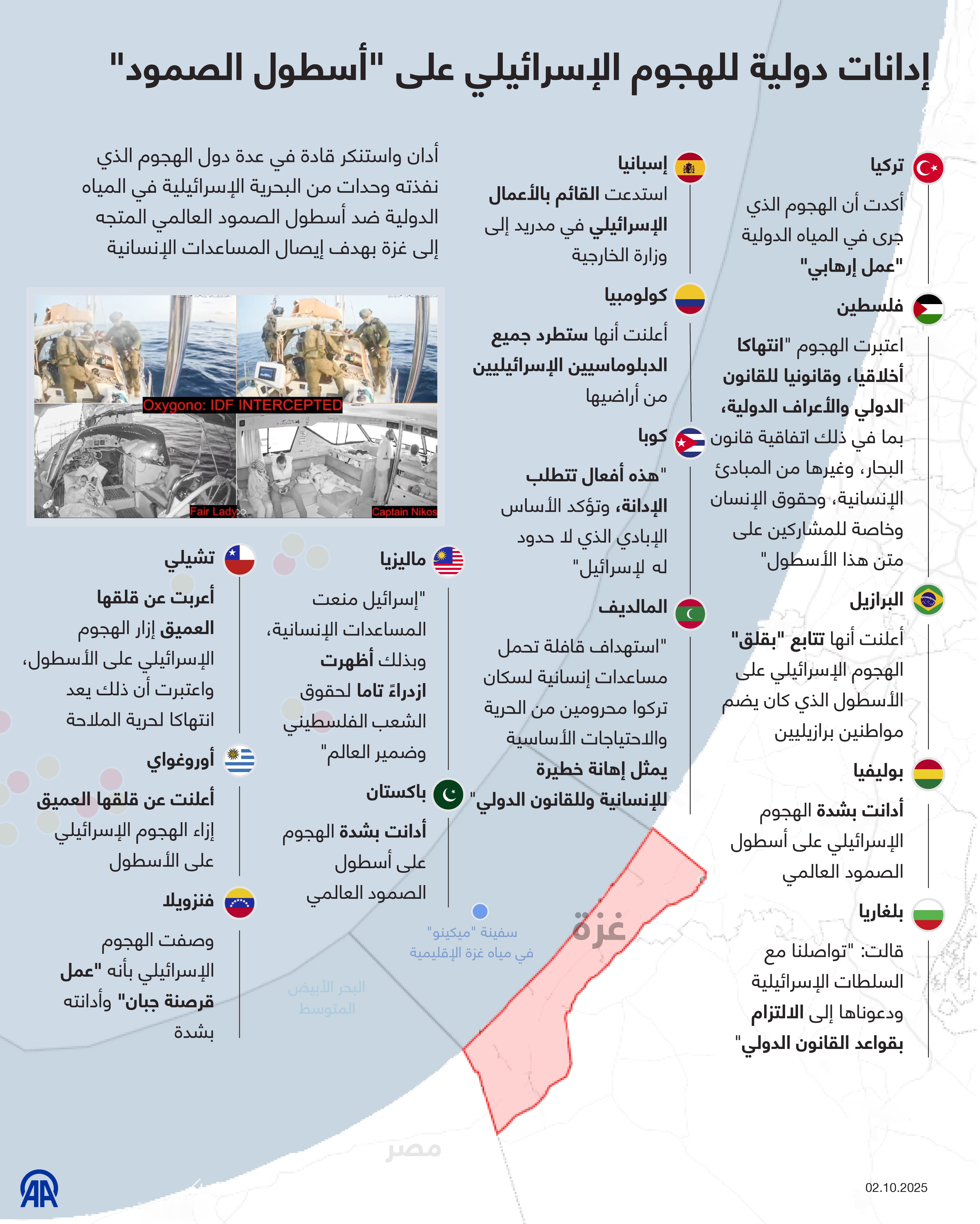 إدانات دولية للهجوم الإسرائيلي على "أسطول الصمود"