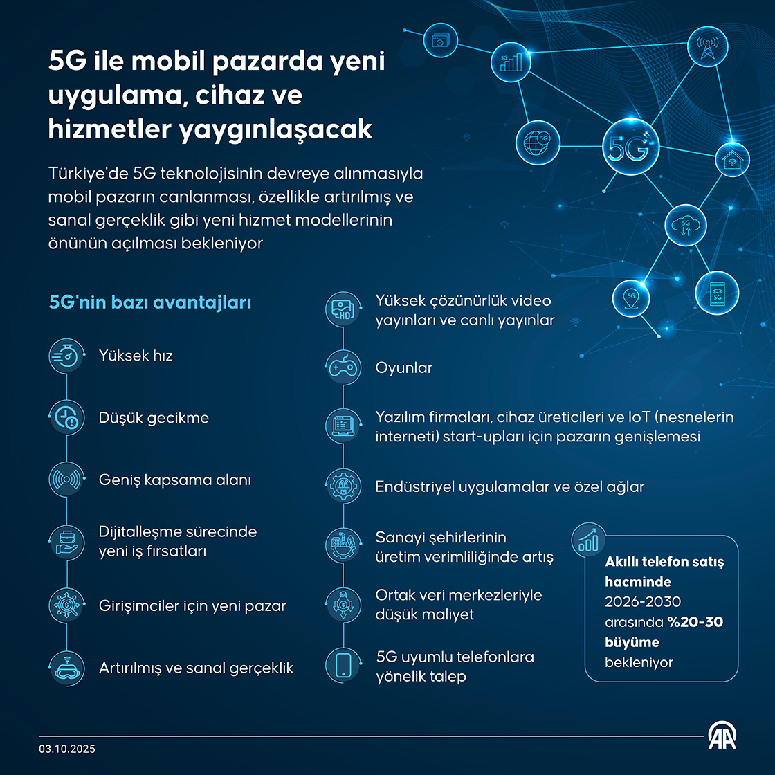 5G ile mobil pazarda yeni uygulama, cihaz ve hizmetler yaygınlaşacak