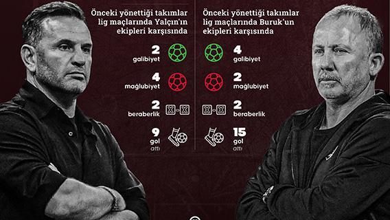 Okan Buruk ile Sergen Yalçın'ın derbi karnesi