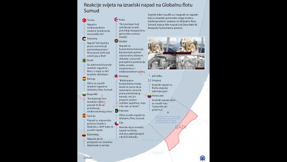 Reakcije svijeta na izraelski napad na Globalnu flotu Sumud