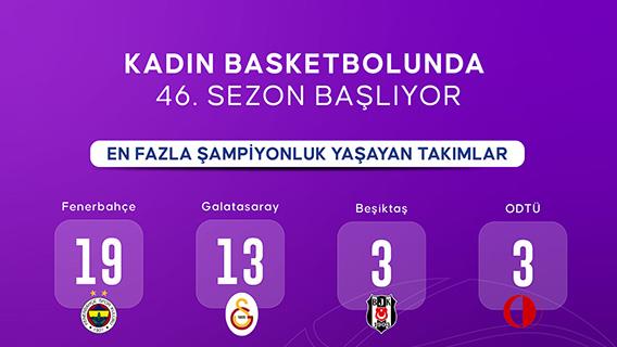 Kadın basketbolunda 46. sezon başlıyor