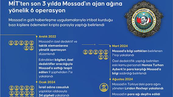 MİT'ten son 3 yılda Mossad'ın ajan ağına yönelik 6 operasyon
