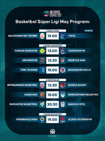 Basketbol Süper Ligi Maç Programı