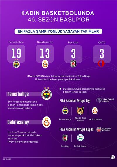 Kadın basketbolunda 46. sezon başlıyor