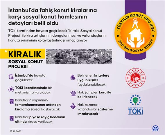 İstanbul'da fahiş konut kiralarına karşı sosyal konut hamlesinin detayları belli oldu