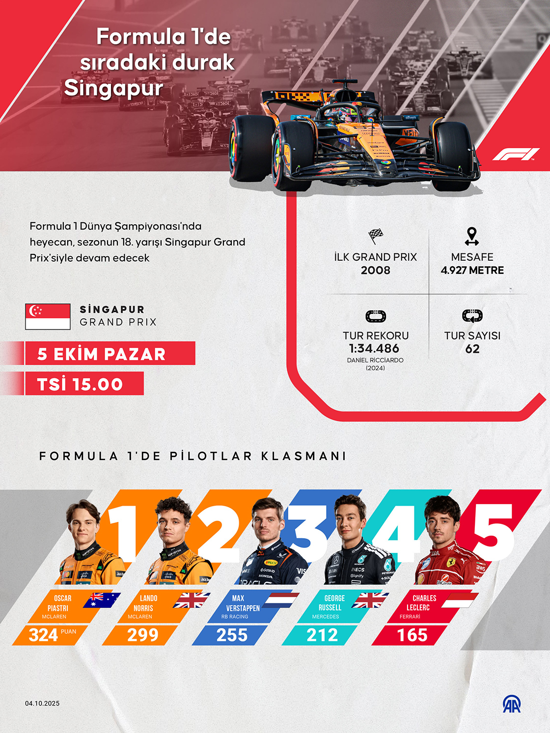 Formula 1'de sıradaki durak Singapur