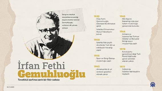 Tevekkül zarfına sarılı bir fikir sakası: Fethi Gemuhluoğlu