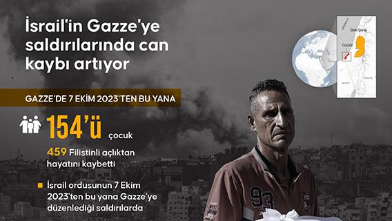 İsrail'in Gazze'ye saldırılarında can kaybı son 24 saatte 66 artarak 67 bin 74'e çıktı