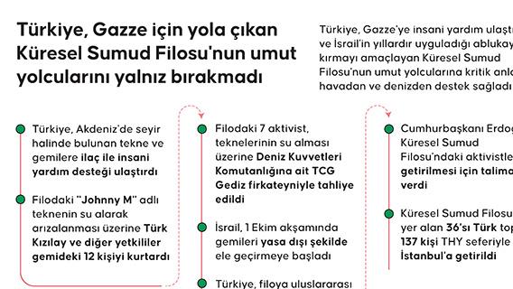 İnfografik