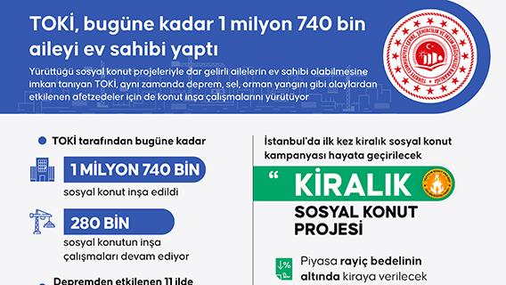 İnfografik