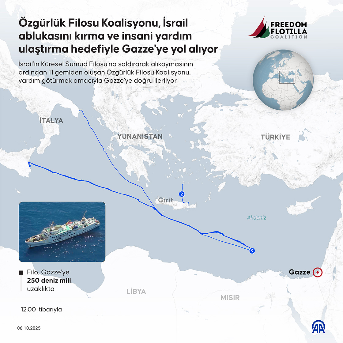 Özgürlük Filosu Koalisyonu, İsrail ablukasını kırma ve insani yardım ulaştırma hedefiyle Gazze'ye yol alıyor