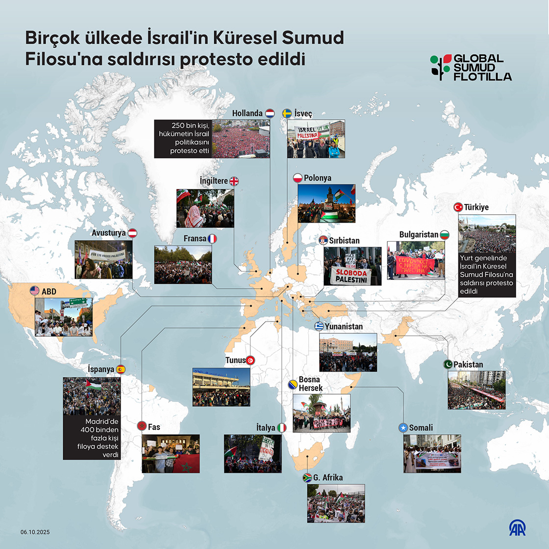  Birçok ülkede İsrail'in Küresel Sumud Filosu'na saldırısı protesto edildi