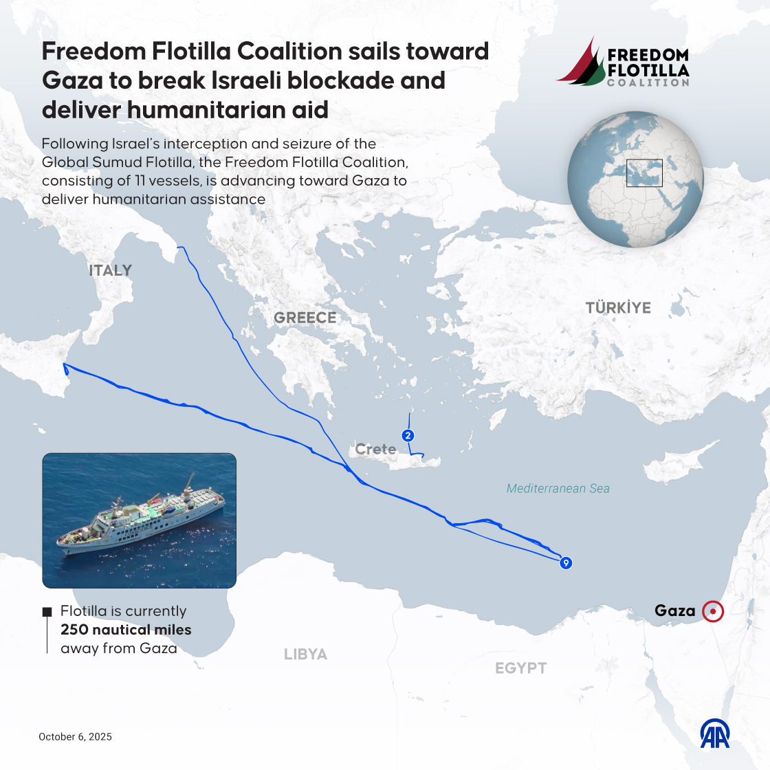 Freedom Flotilla Coalition sails toward Gaza to break Israeli blockade and deliver humanitarian aid
