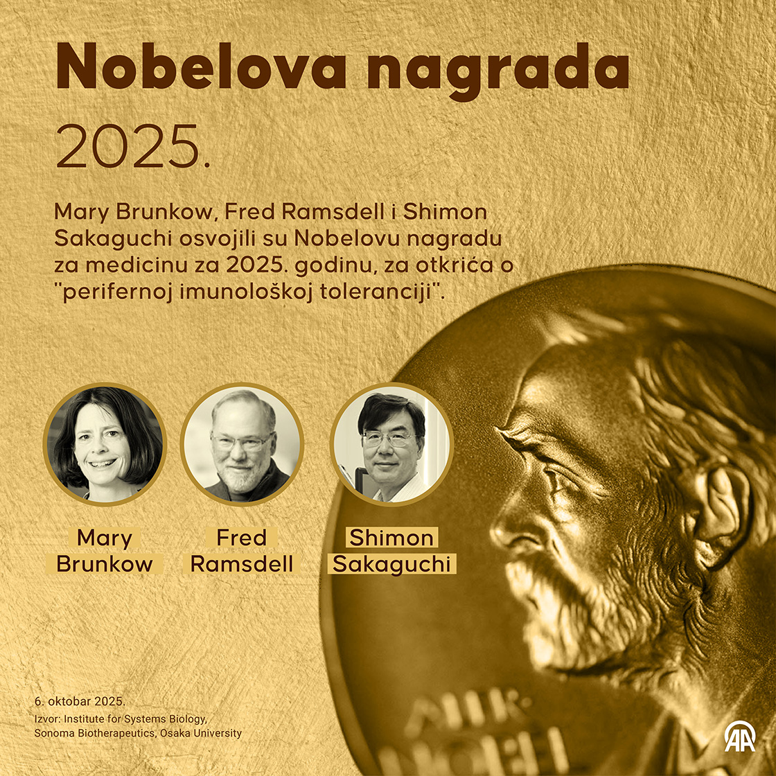 Nobelova nagrada za 2025.