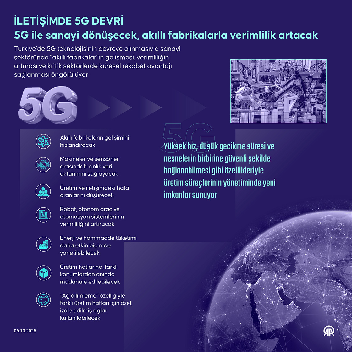 5G ile sanayi dönüşecek, akıllı fabrikalarla verimlilik artacak