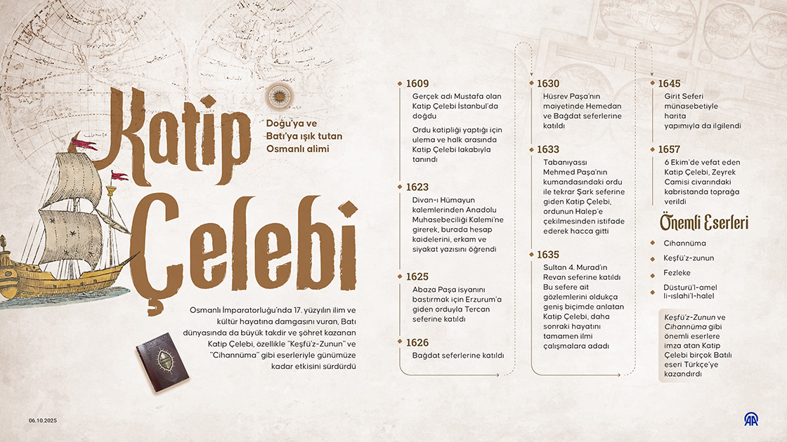 Doğu'ya ve Batı'ya ışık tutan Osmanlı alimi: Katip Çelebi
