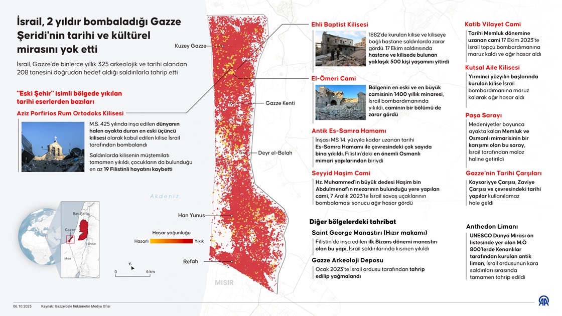 İsrail, 2 yıldır bombaladığı Gazze Şeridi'nin tarihi ve kültürel mirasını yok etti