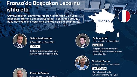 Fransa'da Başbakan Lecornu istifa etti