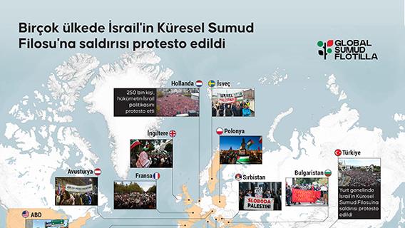 Birçok ülkede İsrail'in Küresel Sumud Filosu'na saldırısı protesto edildi