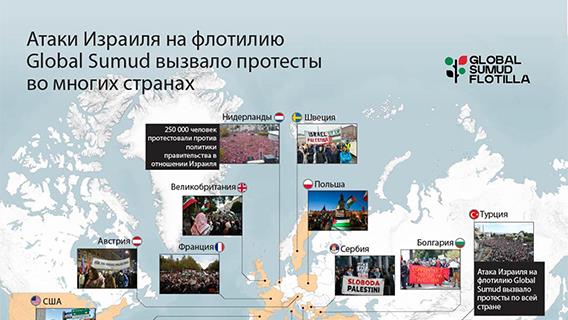 Атаки Израиля на флотилию Global Sumud вызвало протесты во многих странах
