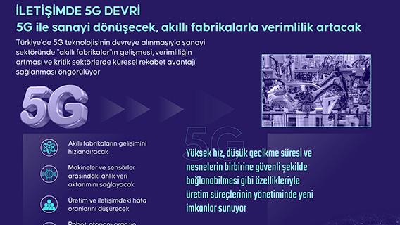 5G ile sanayi dönüşecek, akıllı fabrikalarla verimlilik artacak