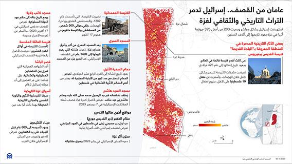 عامان من القصف.. إسرائيل تدمر التراث التاريخي والثقافي لغزة