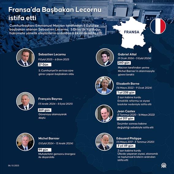 Fransa'da Başbakan Lecornu istifa etti