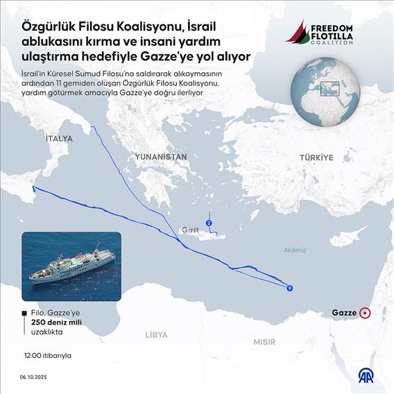 Özgürlük Filosu Koalisyonu, İsrail ablukasını kırma ve insani yardım ulaştırma hedefiyle Gazze'ye yol alıyor