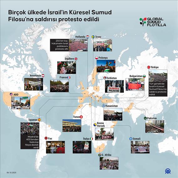  Birçok ülkede İsrail'in Küresel Sumud Filosu'na saldırısı protesto edildi