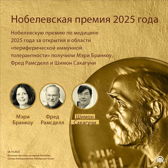 Нобелевская премия 2025 года