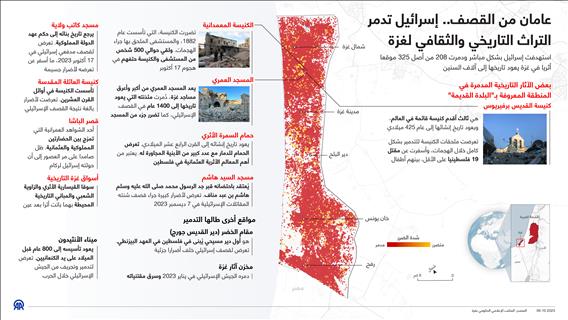 عامان من القصف.. إسرائيل تدمر التراث التاريخي والثقافي لغزة