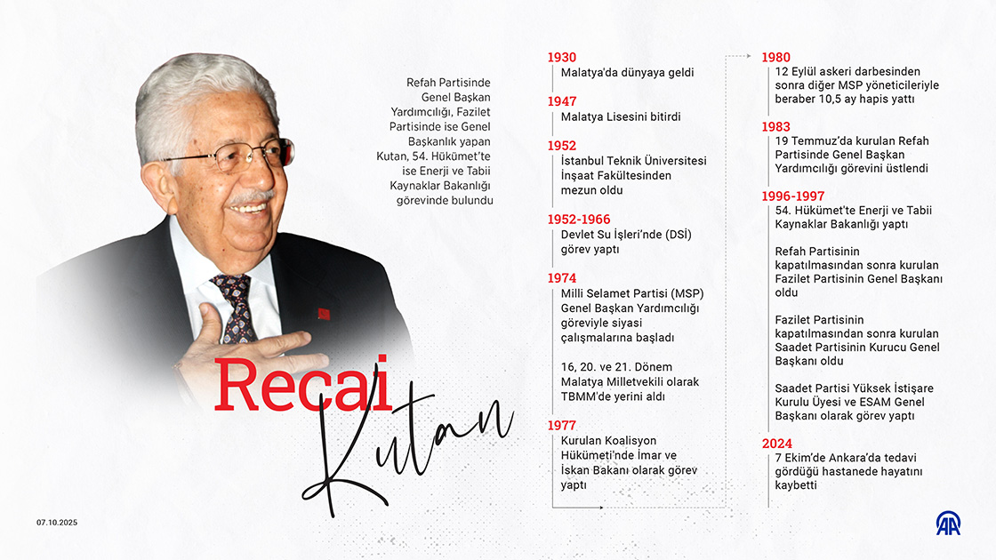 Saadet Partisi Kurucu Genel Başkanı Recai Kutan