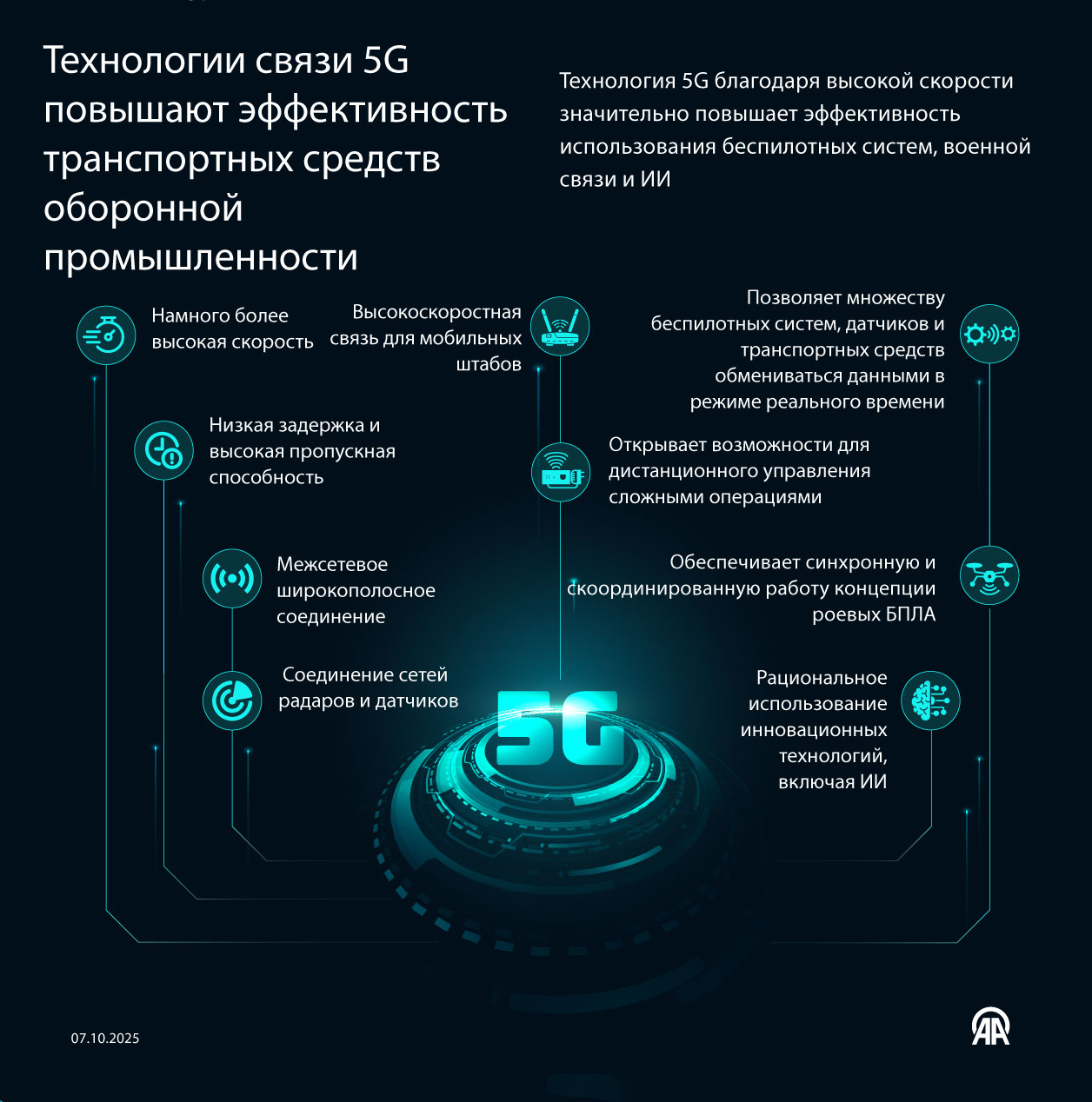 Технологии связи 5G повышают эффективность транспортных средств оборонной промышленности