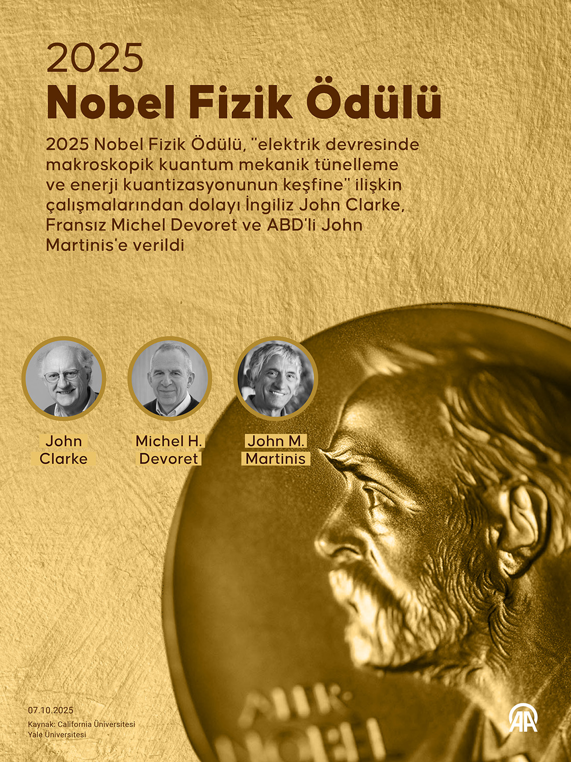 2025 Nobel Fizik Ödülü