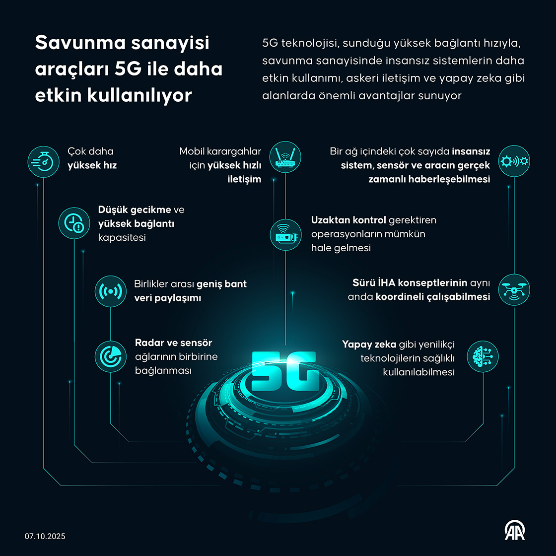 Savunma sanayisi araçları 5G ile daha etkin kullanılıyor