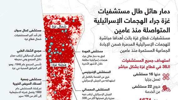 دمار هائل طال مستشفيات غزة جراء الهجمات الإسرائيلية المتواصلة منذ عامين