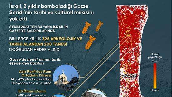 İsrail, 2 yıldır bombaladığı Gazze Şeridi'nin tarihi ve kültürel mirasını yok etti