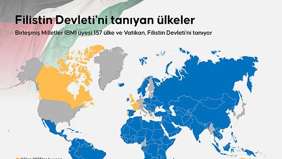Filistin'i tanıyan ülkeler