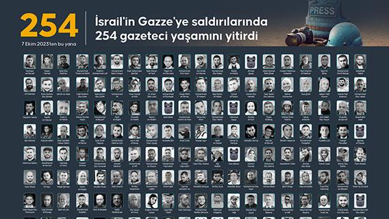 İsrail'in Gazze'ye saldırılarında 254 gazeteci yaşamını yitirdi