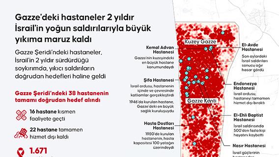 Gazze'deki hastaneler 2 yıldır İsrail'in yoğun saldırılarıyla büyük yıkıma maruz kaldı