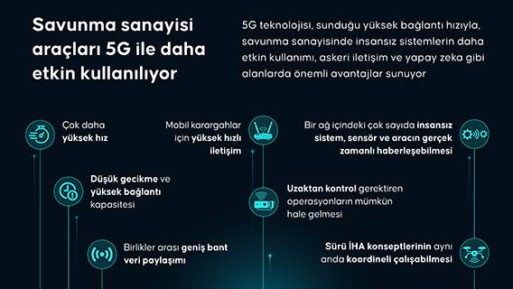 Savunma sanayisi araçları 5G ile daha etkin kullanılıyor
