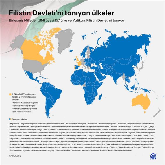Filistin'i tanıyan ülkeler