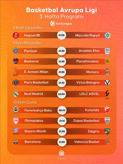 Basketbol Avrupa Ligi'nde 3. hafta programı