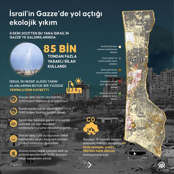 İsrail'in Gazze'de yol açtığı ekolojik yıkım
