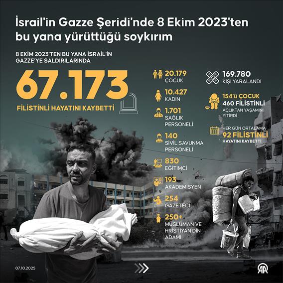 İsrail'in Gazze Şeridi'nde 8 Ekim 2023'ten bu yana yürüttüğü soykırım